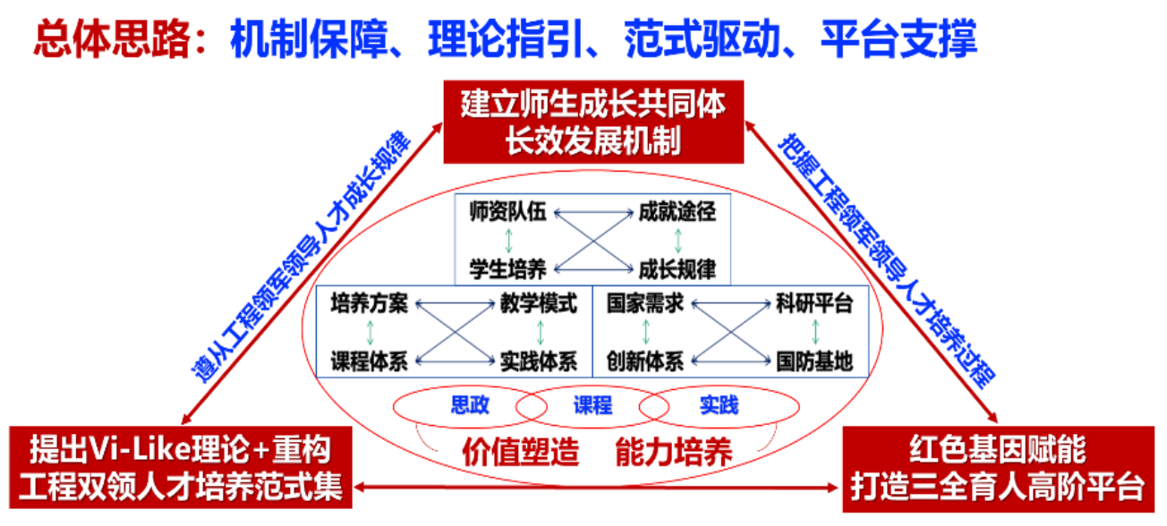 启航娱乐城